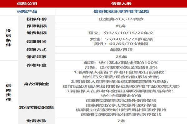 信泰如意鑫享年金优势