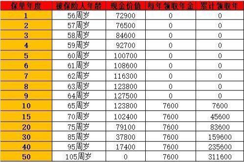 养老金能领多少钱