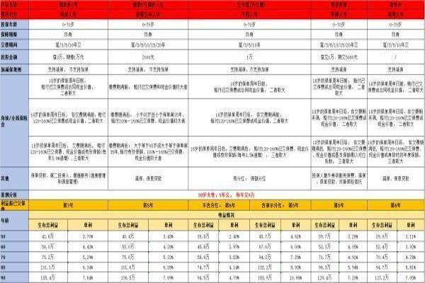 海港人寿福多多终身寿险