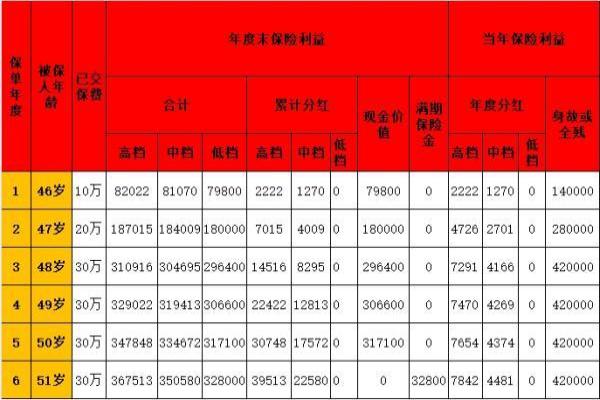 45岁买养老保险