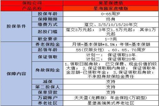 商业养老保险