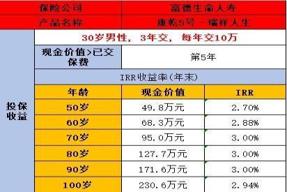 45岁买养老保险