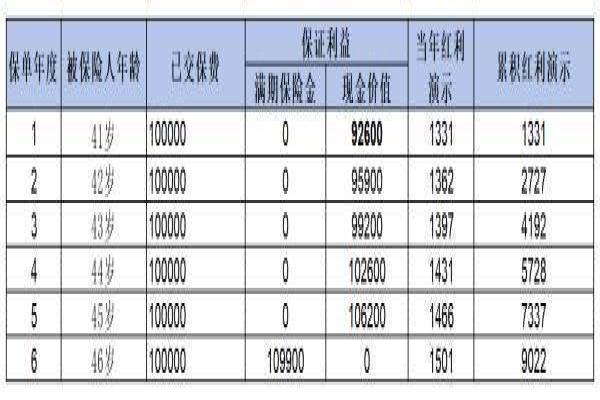 瑞众财富宝两全保险