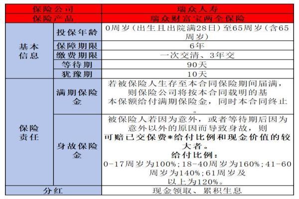 瑞众财富宝两全保险