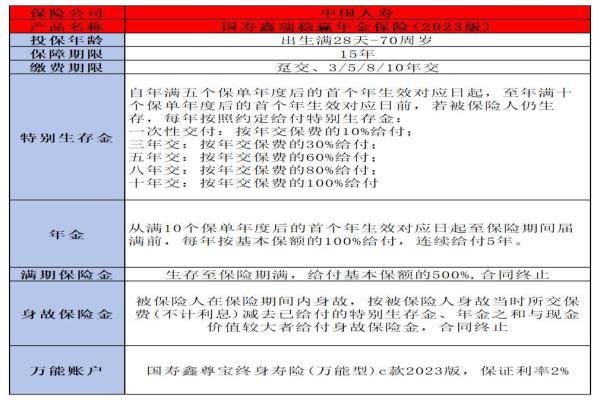 一年交2万连续交三年保险