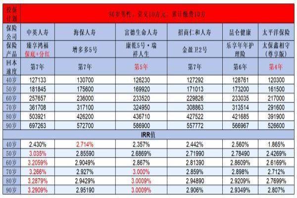 增额终身寿险