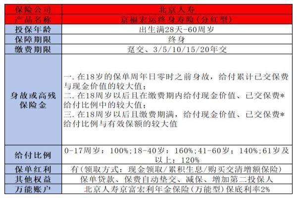 一年交2万连续交三年保险