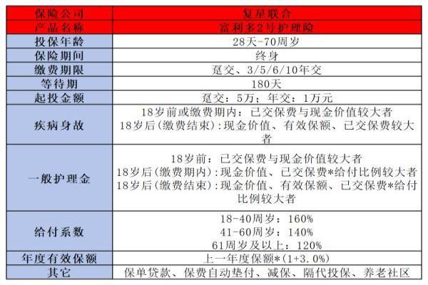 金盈卫2号与富利多2号