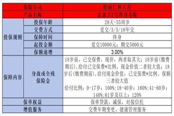 金盈卫2号与富利多2号