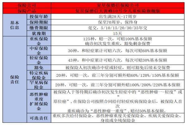 大黄蜂10号少儿重疾险