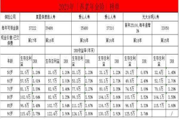 定期存款和理财保险哪个更好