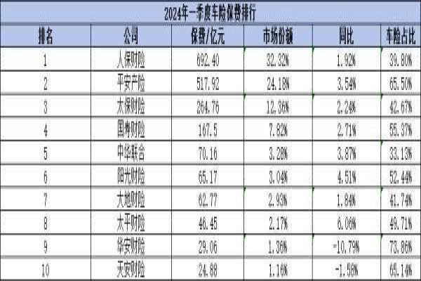 中国车险保险公司十大排名是哪些