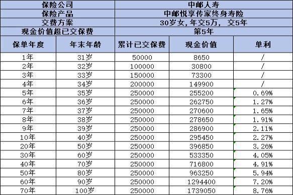 交了好几年的保险不想交了可以退吗