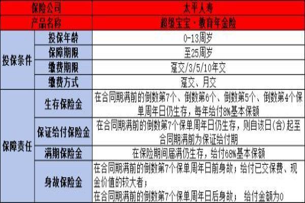 超级宝宝教育年金险值得购买吗