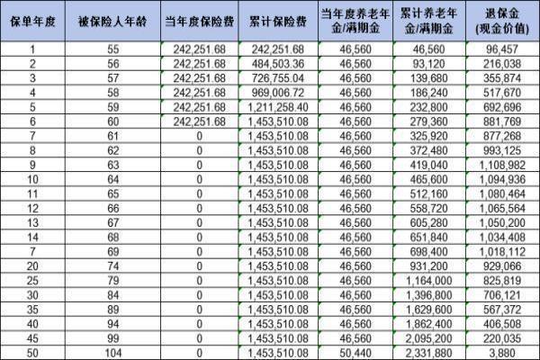 友邦自在福养老年金险怎么样