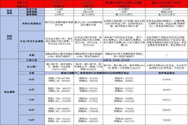 目前好的年金险产品有哪些