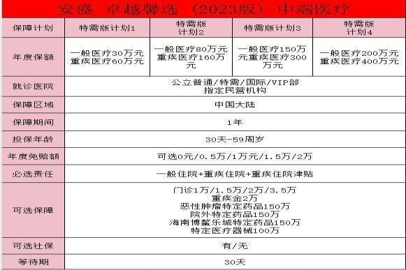 安盛卓越馨选理赔方便吗