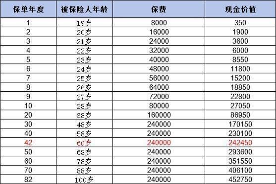 交了9年的平安福是退还是留