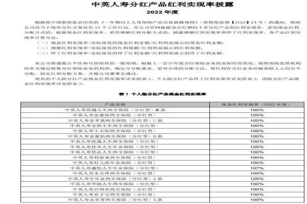 分红险分为几类