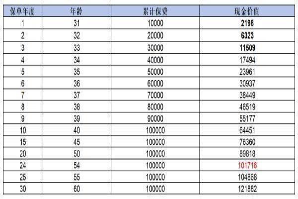 招商信诺传家典耀终身寿险怎么样