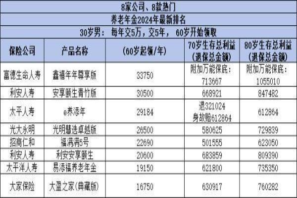 2024年年金险最新排名