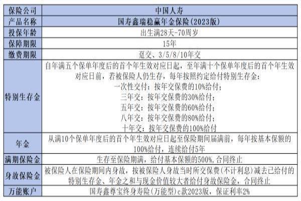 年金险一年多少钱