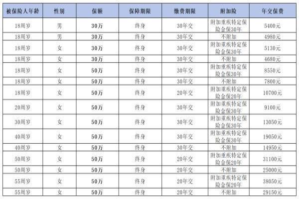 中国平安重疾险多少钱