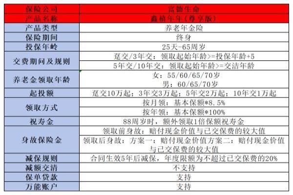 年金险一年多少钱