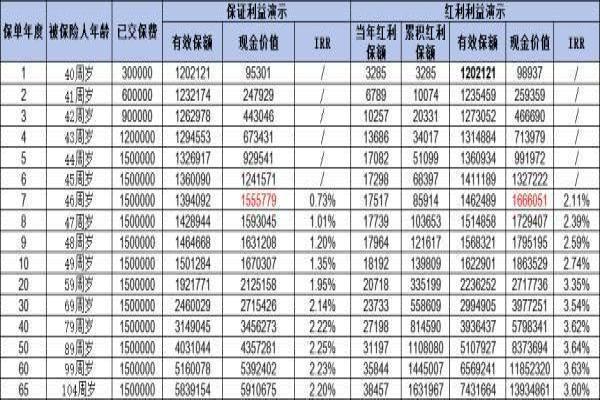 复星保德信星福家终身寿险靠谱吗