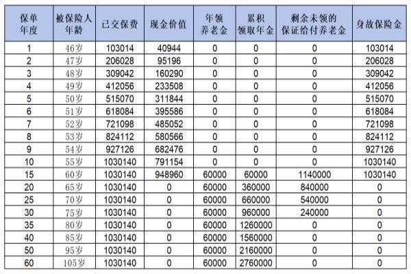 平安颐享延年2024养老年金保险怎么样