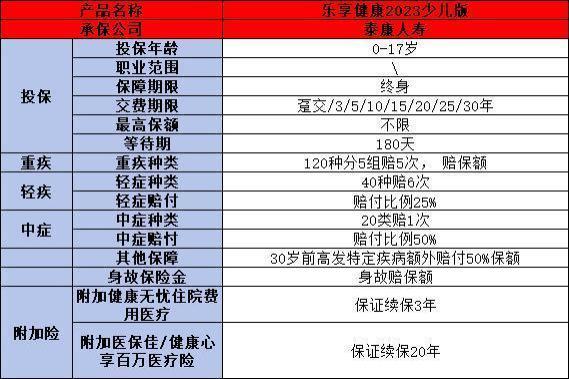 小淘气2号与泰康重疾险