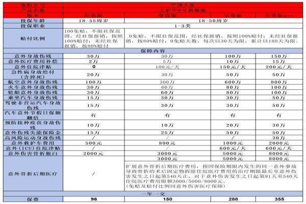 大护甲6号旗舰版意外险怎么购买