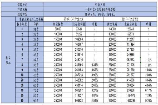 一生中意龙玺版怎么买