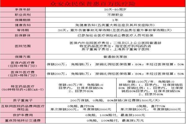 众安保险众民保普惠百万医疗险能报销胃癌手术嘛