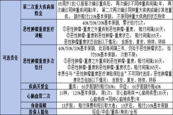 君龙超级玛丽11号重疾险如何