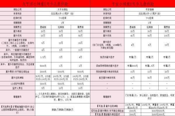 小神童5号和小顽童5号哪个好