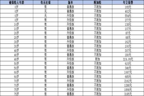 防癌险怎么买比较好