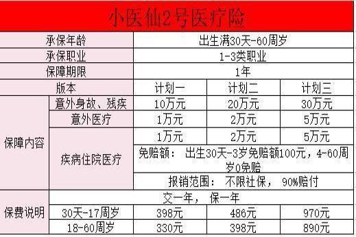 小医仙2号医疗险保障怎么样