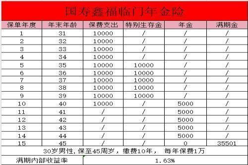 国寿鑫福临门年金保险10十年交