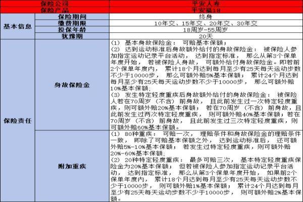 平安福终身寿险如何