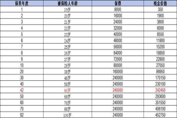 平安福终身寿险如何