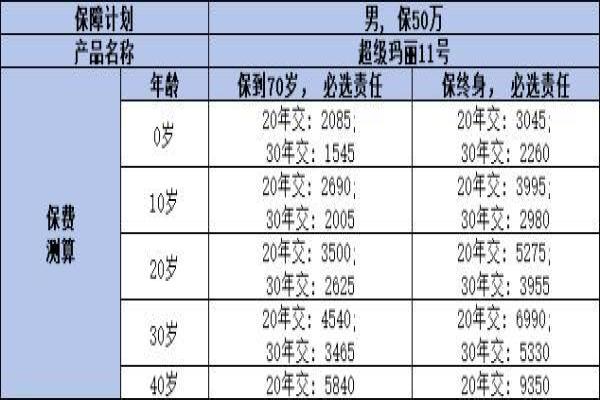 互联网重疾险怎么买合适