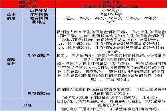 泰康岁月有约年金险分红险收益如何