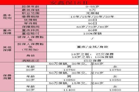 平安安鑫保交满20年后能拿回本金吗