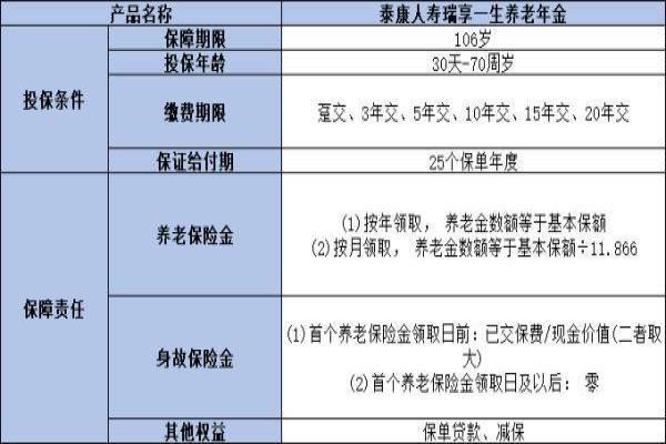 泰康人寿保险公司可靠吗安全吗