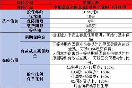 中邮保险一年存2万