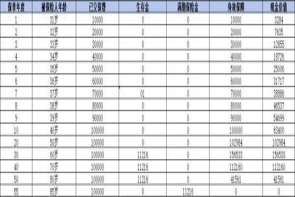 中国人寿养老年金保险优质产品介绍