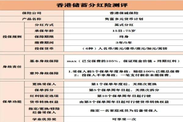 香港保诚分红实现率