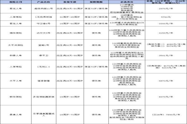 成人重疾险排行榜前十名