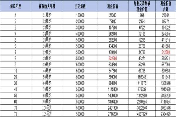 中邮人寿悦享盈佳有什么优缺点